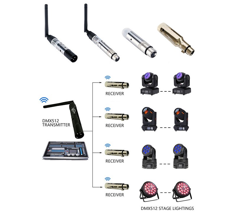 DMON WD10 XLR Wireless DMX512 Transmitter & Receiver